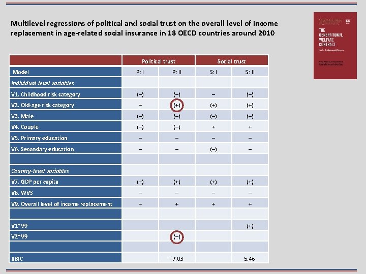 Multilevel regressions of political and social trust on the overall level of income replacement