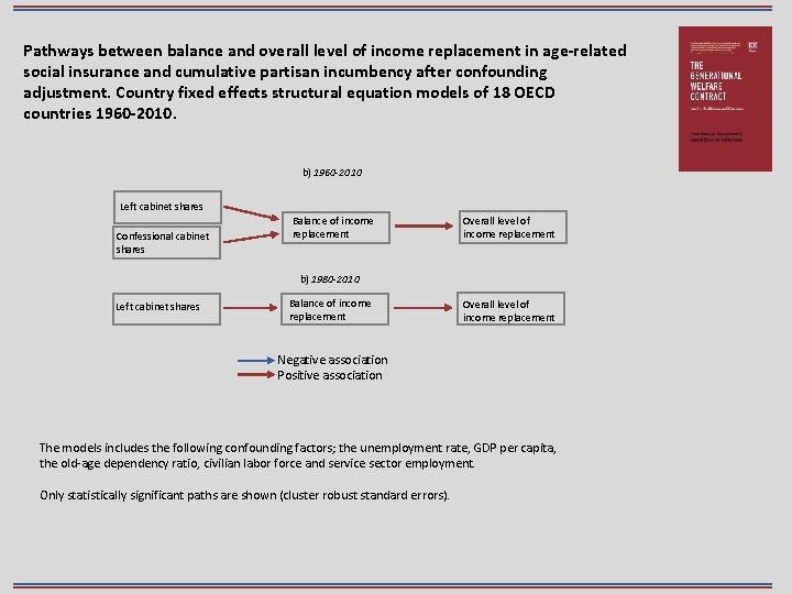 Pathways between balance and overall level of income replacement in age-related social insurance and