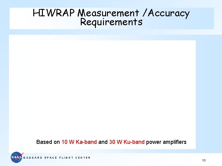 HIWRAP Measurement /Accuracy Requirements Based on 10 W Ka-band 30 W Ku-band power amplifiers