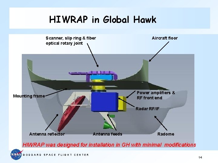 HIWRAP in Global Hawk Scanner, slip ring & fiber optical rotary joint Aircraft floor