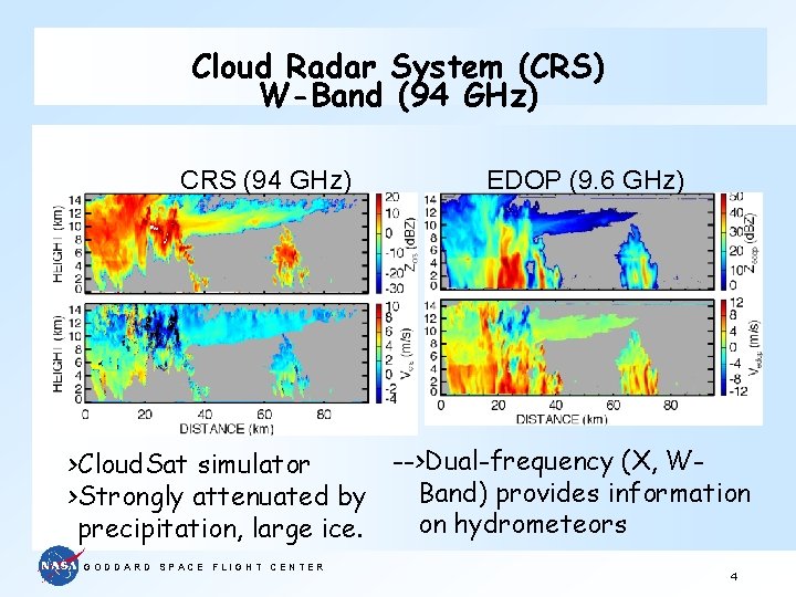 Cloud Radar System (CRS) W-Band (94 GHz) CRS (94 GHz) EDOP (9. 6 GHz)