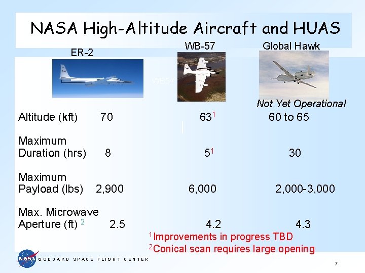 NASA High-Altitude Aircraft and HUAS WB-57 ER-2 Global Hawk WB 57 Not Yet Operational