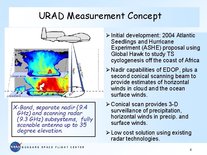 URAD Measurement Concept Ø Initial development: 2004 Atlantic Seedlings and Hurricane Experiment (ASHE) proposal