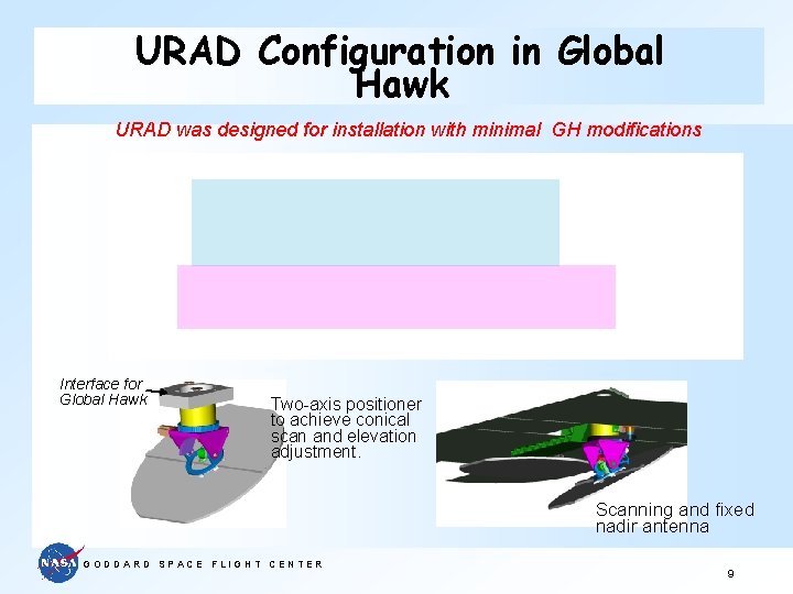 URAD Configuration in Global Hawk URAD was designed for installation with minimal GH modifications
