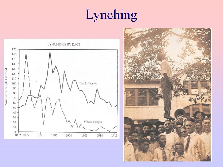 Lynching 