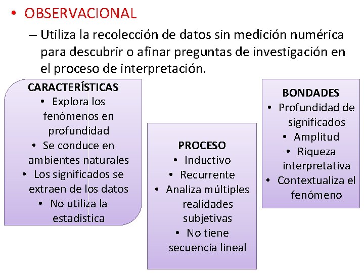 • OBSERVACIONAL – Utiliza la recolección de datos sin medición numérica para descubrir • OBSERVACIONAL – Utiliza la recolección de datos sin medición numérica para descubrir