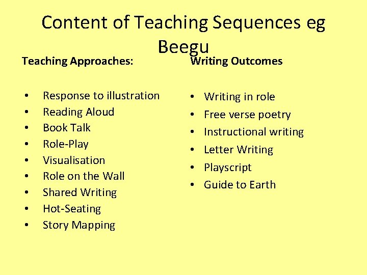 Content of Teaching Sequences eg Beegu Teaching Approaches: • • • Response to illustration Content of Teaching Sequences eg Beegu Teaching Approaches: • • • Response to illustration