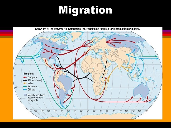 Migration 