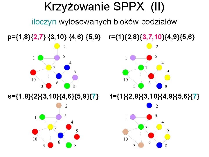 Krzyżowanie SPPX (II) iloczyn wylosowanych bloków podziałów p={1, 8}{2, 7} {3, 10} {4, 6}