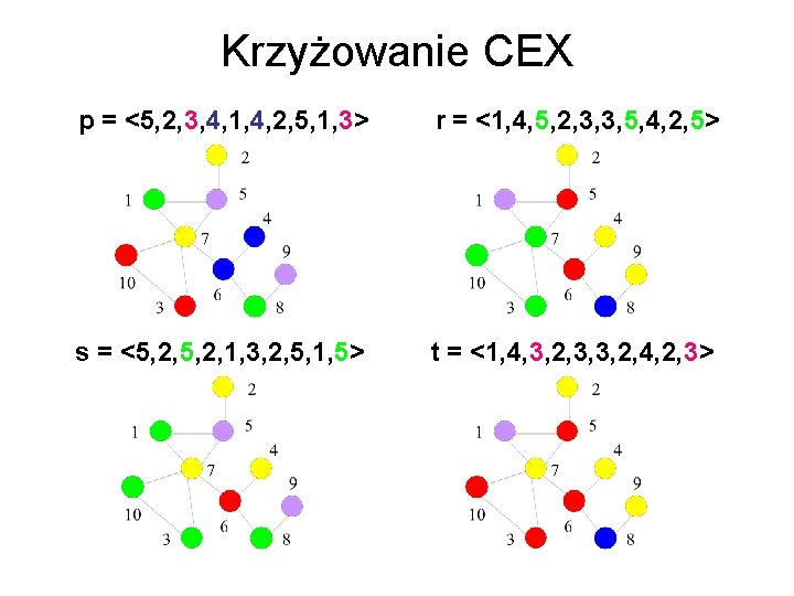 Krzyżowanie CEX p = <5, 2, 3, 4, 1, 4, 2, 5, 1, 3>