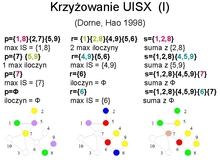 Krzyżowanie UISX (I) (Dorne, Hao 1998) p={1, 8}{2, 7}{5, 9} max IS = {1,