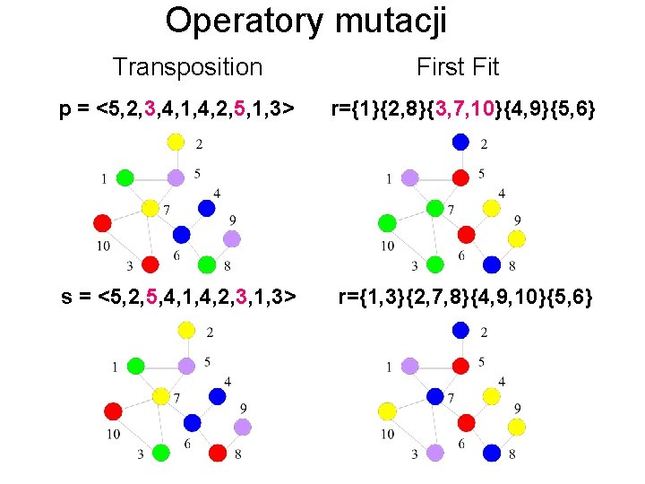 Operatory mutacji Transposition First Fit p = <5, 2, 3, 4, 1, 4, 2,