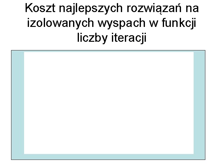 Koszt najlepszych rozwiązań na izolowanych wyspach w funkcji liczby iteracji 