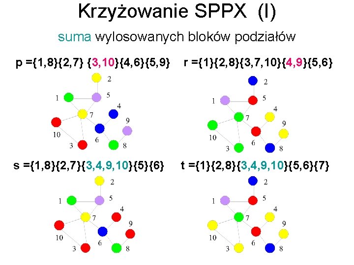 Krzyżowanie SPPX (I) suma wylosowanych bloków podziałów p ={1, 8}{2, 7} {3, 10}{4, 6}{5,