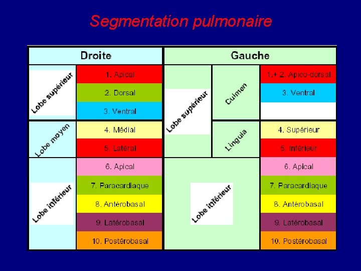 IMAGERIE DU THORAX Dr A R NDIAYE HPD IMAGERIE DU THORAX Dr A R NDIAYE HPD