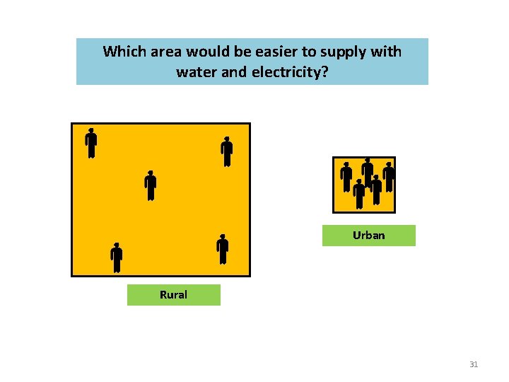 Which area would be easier to supply with water and electricity? Urban Rural 31