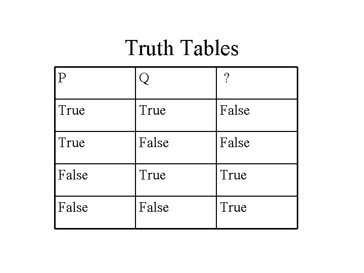 Truth Tables P Q ? True False False True 