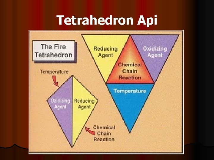 Tetrahedron Api 