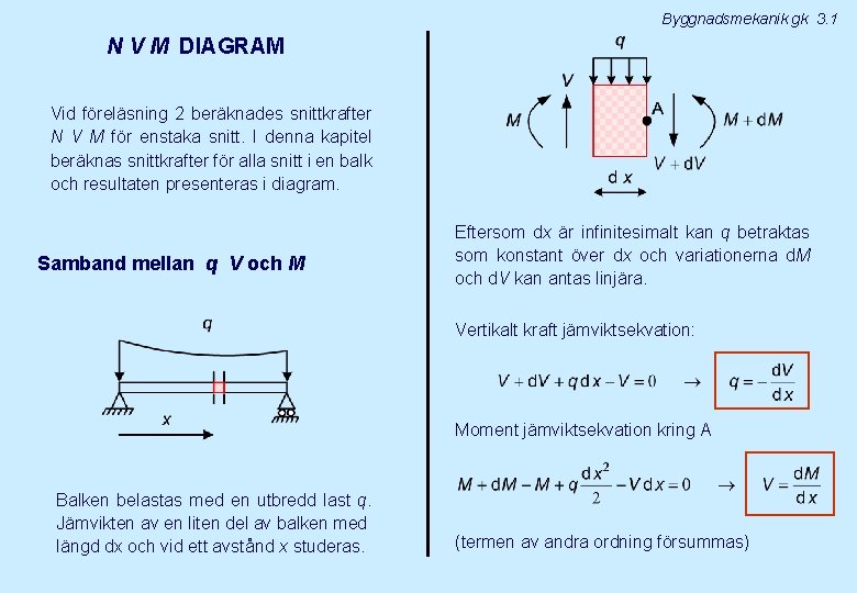 Byggnadsmekanik gk 3. 1 N V M DIAGRAM Vid föreläsning 2 beräknades snittkrafter N