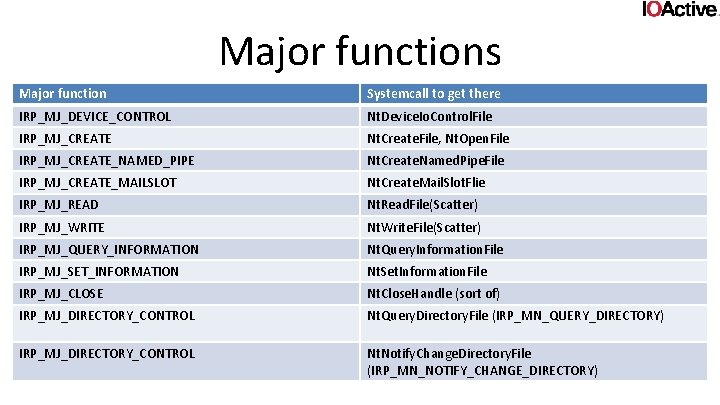 Major functions Major function Systemcall to get there IRP_MJ_DEVICE_CONTROL Nt. Device. Io. Control. File