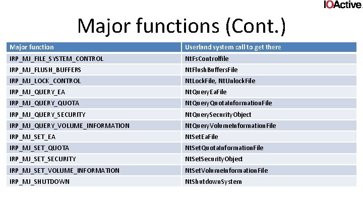 Major functions (Cont. ) Major function Userland system call to get there IRP_MJ_FILE_SYSTEM_CONTROL Nt.