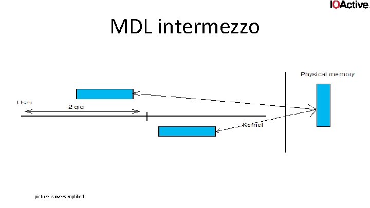 MDL intermezzo picture is oversimplified 