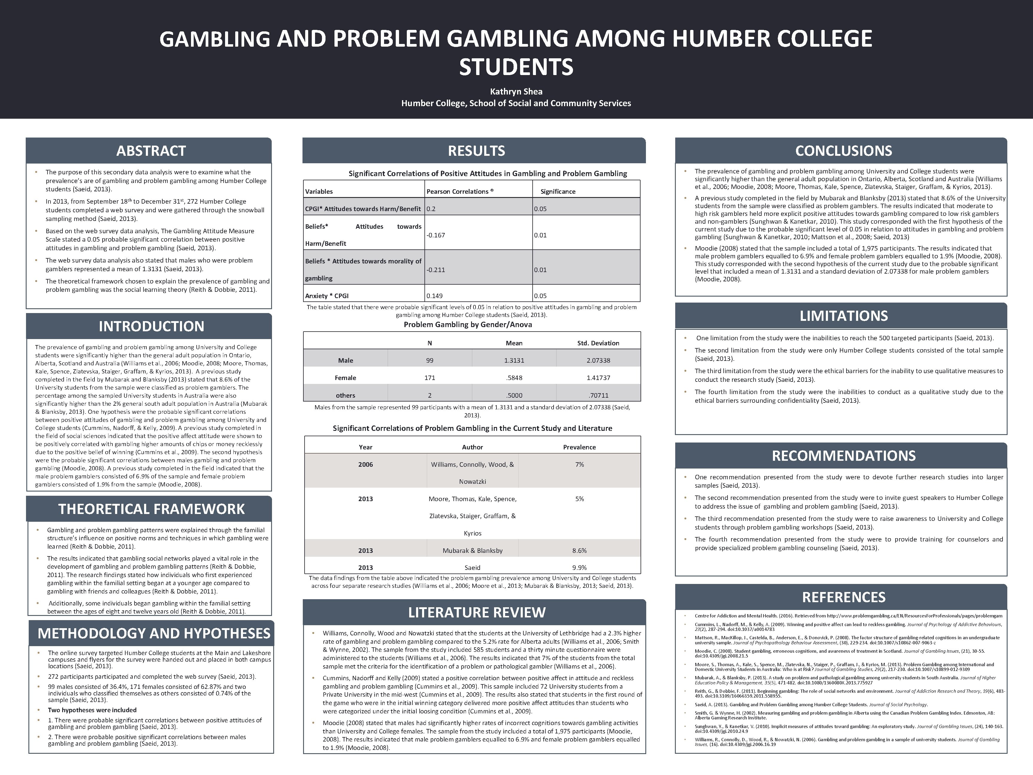 GAMBLING AND PROBLEM GAMBLING AMONG HUMBER COLLEGE STUDENTS Kathryn Shea Humber College, School of