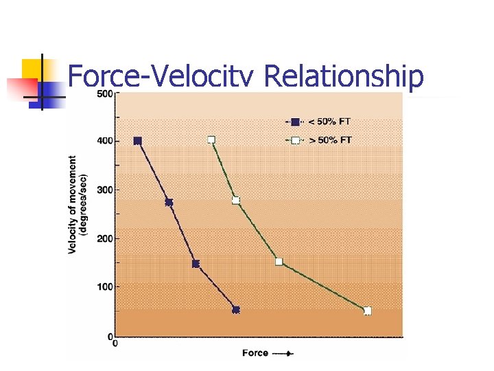 Force-Velocity Relationship 