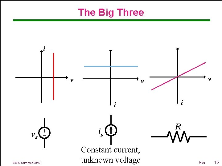 The Big Three i vs EE 40 Summer 2010 + _ v v is