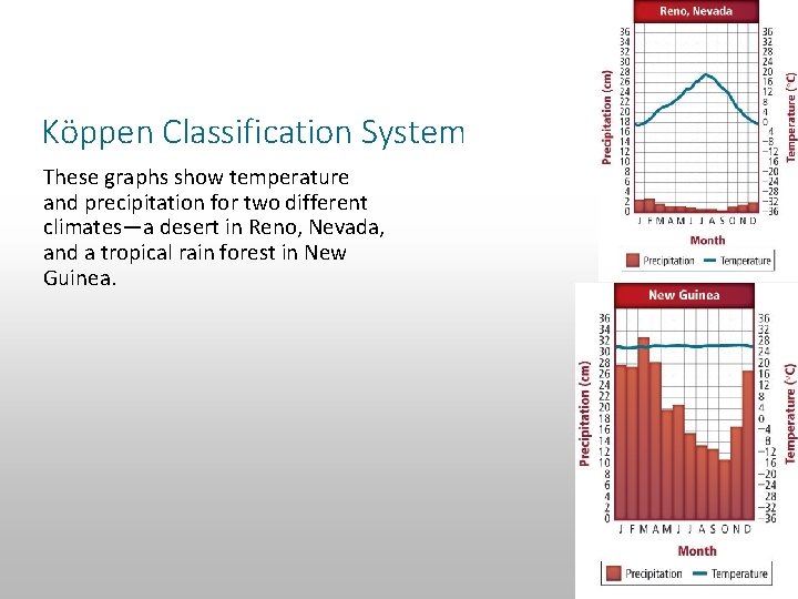 Section 14. 2 Climate Classification Köppen Classification System These graphs show temperature and precipitation