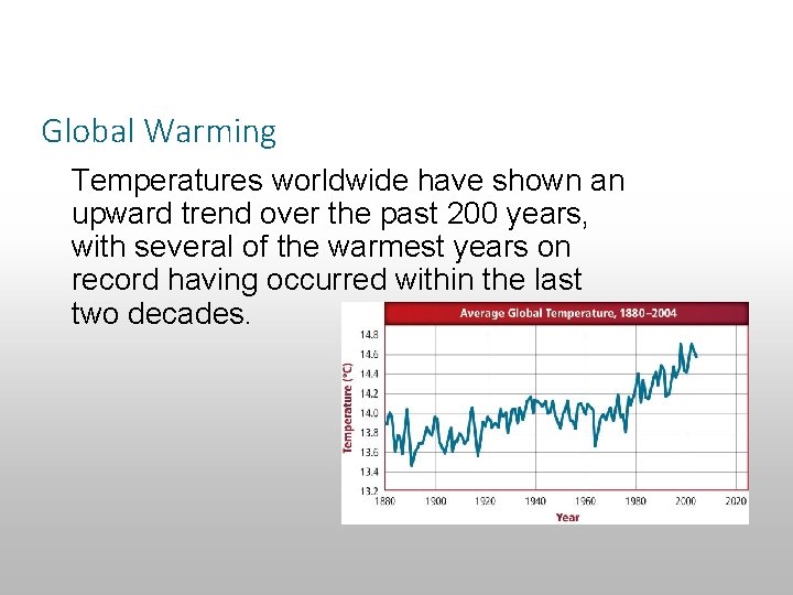 Section 14. 4 Impact of Human Activities Global Warming Temperatures worldwide have shown an