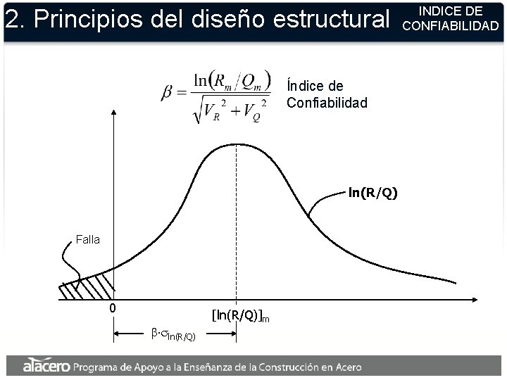 2. Principios del diseño estructural Índice de Confiabilidad ln(R/Q) Falla 0 b sln(R/Q) [ln(R/Q)]m