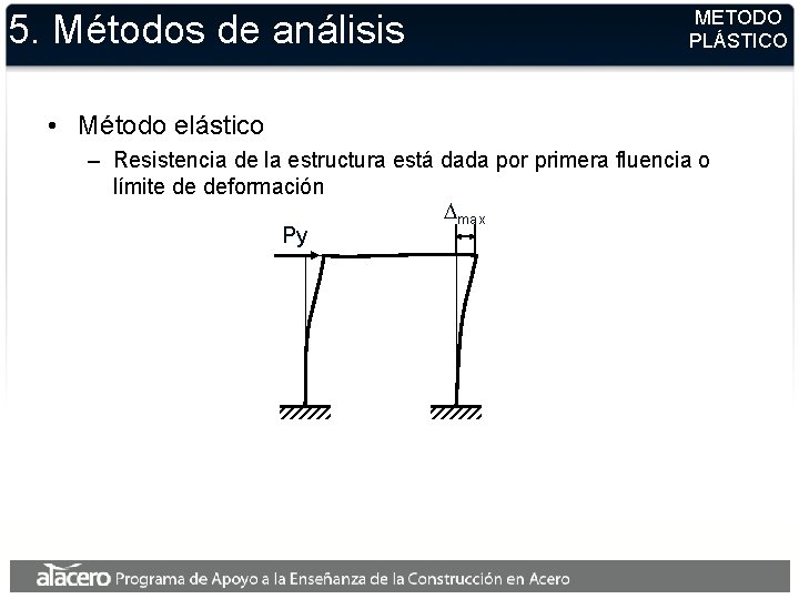 5. Métodos de análisis METODO PLÁSTICO • Método elástico – Resistencia de la estructura