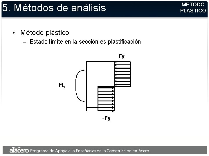 METODO PLÁSTICO 5. Métodos de análisis • Método plástico – Estado límite en la