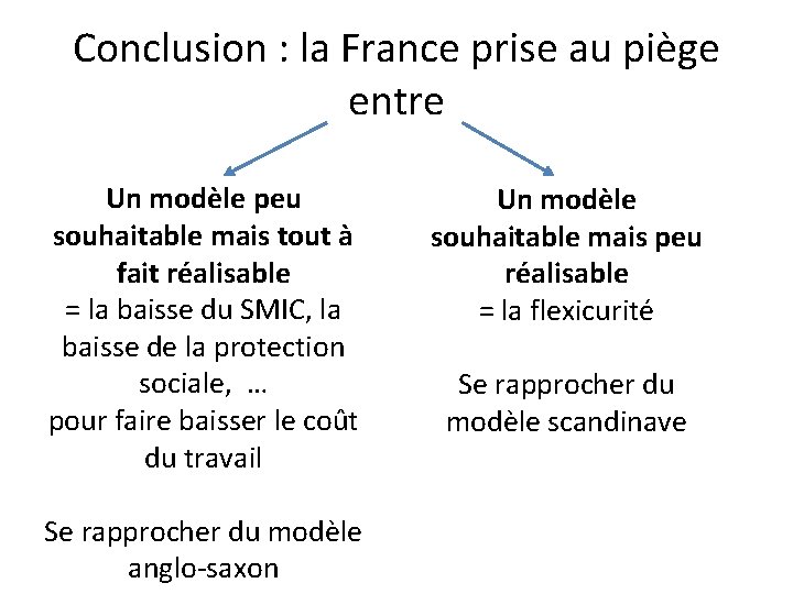 Conclusion : la France prise au piège entre Un modèle peu souhaitable mais tout