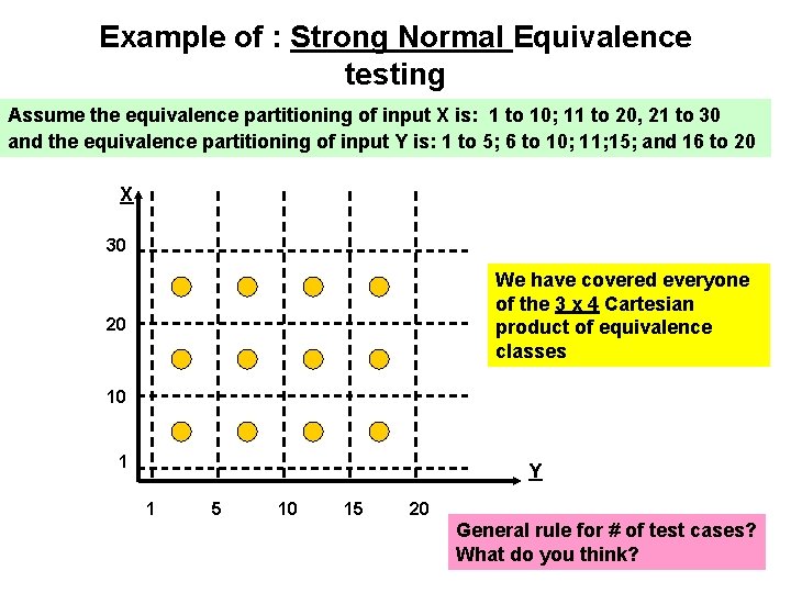 Example of : Strong Normal Equivalence testing Assume the equivalence partitioning of input X