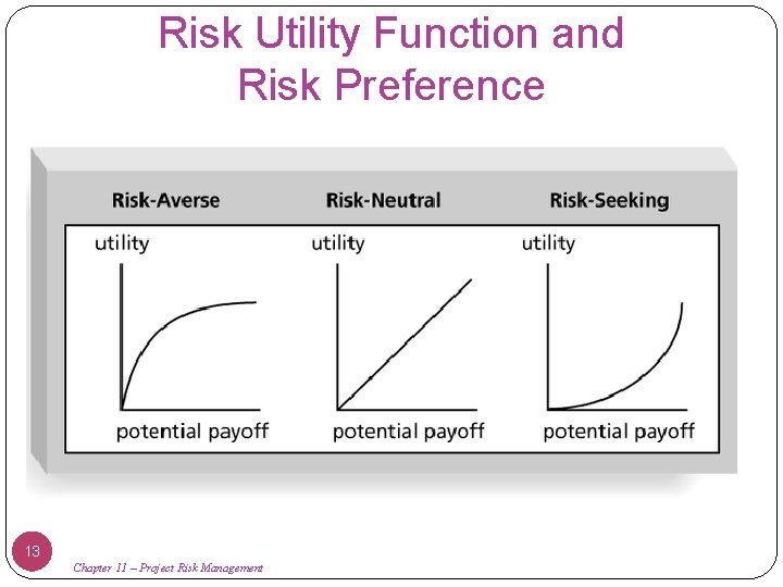 Risk Utility Function and Risk Preference 13 Chapter 11 – Project Risk Management 