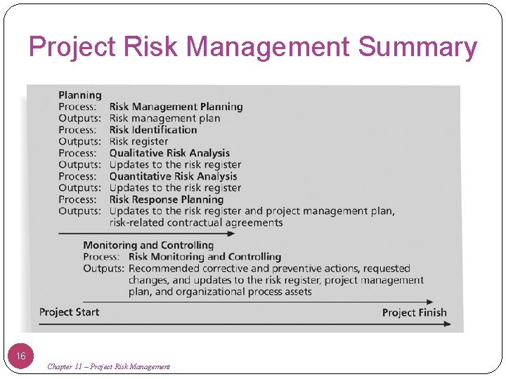 Project Risk Management Summary 16 Chapter 11 – Project Risk Management 