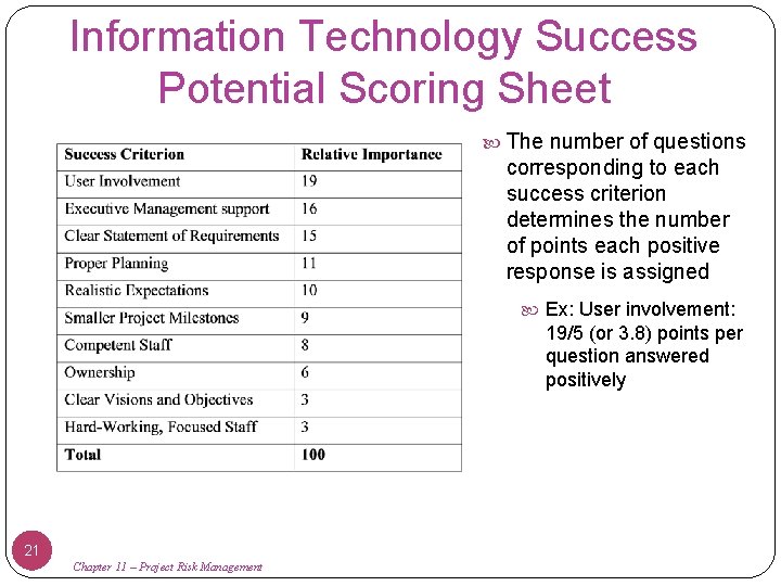Information Technology Success Potential Scoring Sheet The number of questions corresponding to each success
