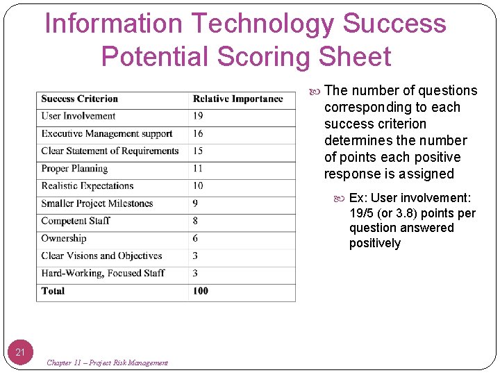 Information Technology Success Potential Scoring Sheet The number of questions corresponding to each success