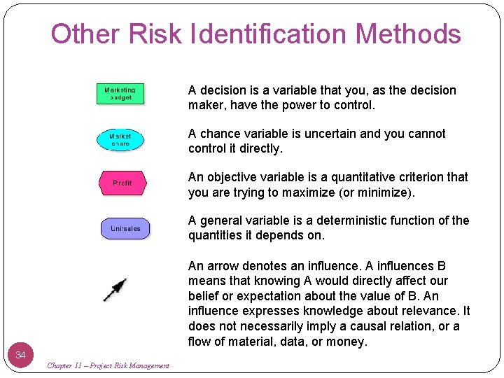 Other Risk Identification Methods A decision is a variable that you, as the decision