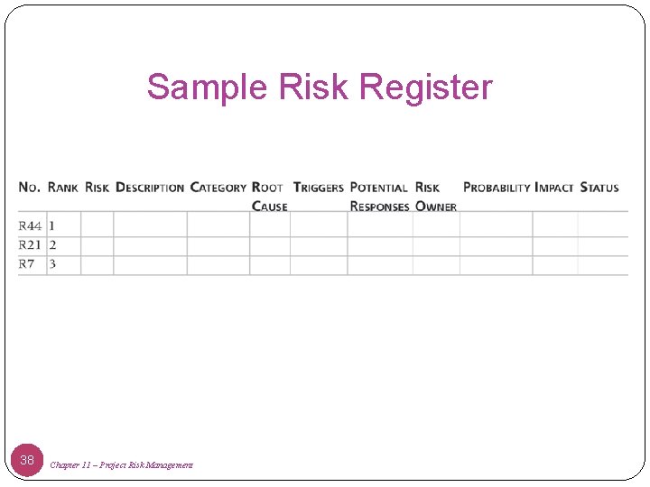 Sample Risk Register 38 Chapter 11 – Project Risk Management 