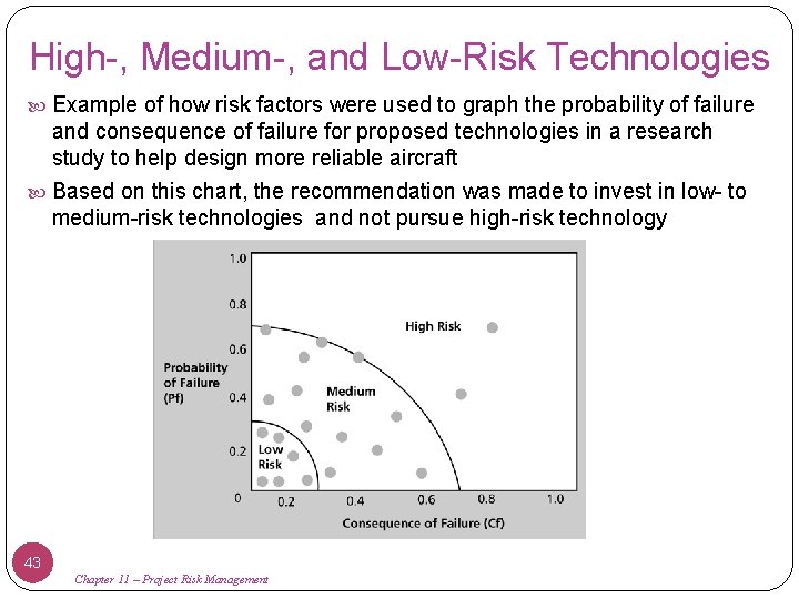High-, Medium-, and Low-Risk Technologies Example of how risk factors were used to graph
