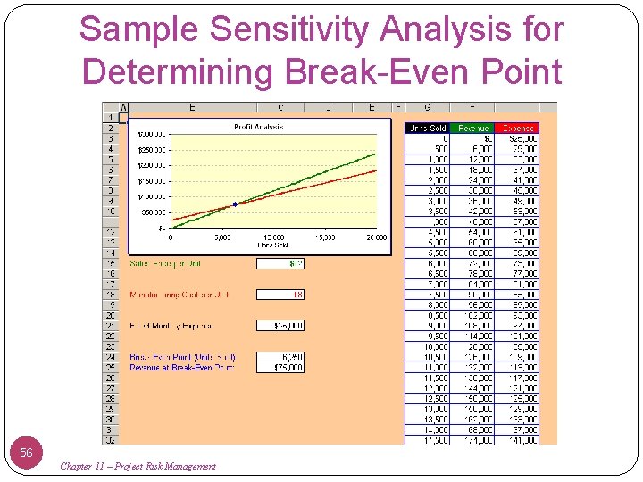 Sample Sensitivity Analysis for Determining Break-Even Point 56 Chapter 11 – Project Risk Management