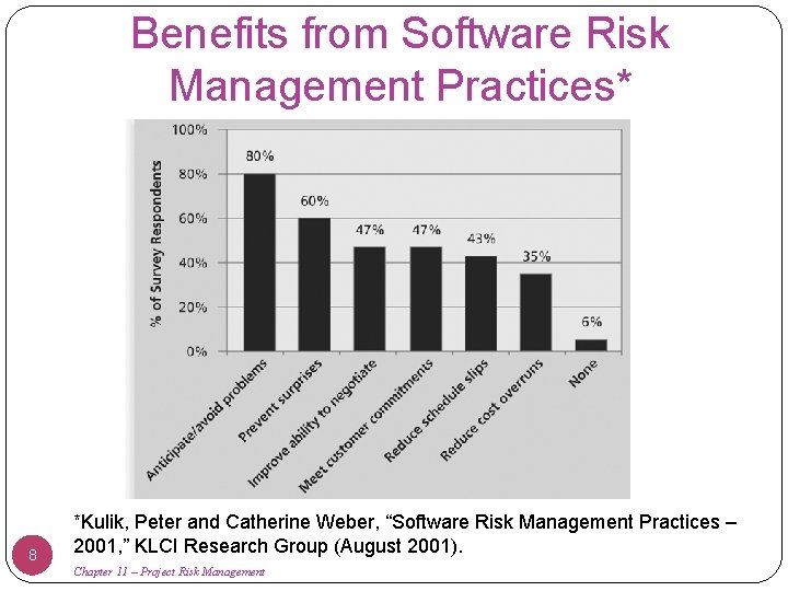 Benefits from Software Risk Management Practices* 8 *Kulik, Peter and Catherine Weber, “Software Risk