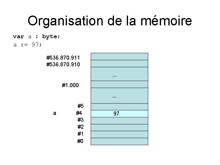 Organisation de la mémoire var a : byte; a : = 97; #536. 870.