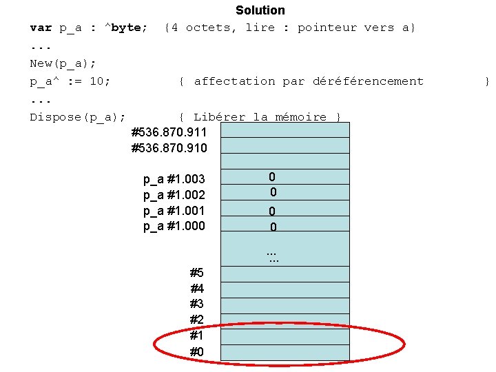Solution {4 octets, lire : pointeur vers a} var p_a : ^byte; . .