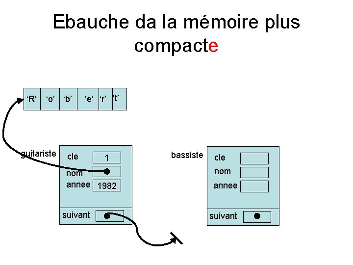 Ebauche da la mémoire plus compacte ‘R’ ‘o’ ‘b’ guitariste ‘e’ ‘r’ ‘t’ cle