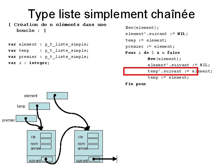 Type liste simplement chaînée { Création de n éléments dans une boucle : }