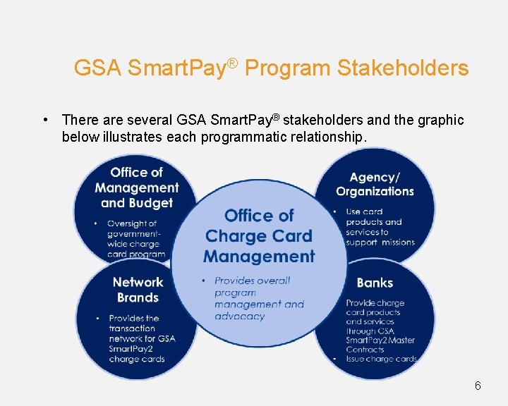 GSA Smart. Pay® Program Stakeholders • There are several GSA Smart. Pay® stakeholders and